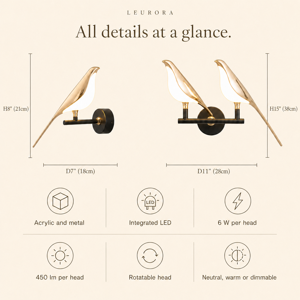 Avia all details at a glance, acrylic and metal, integrated LED, 6 W and 450 lm per head