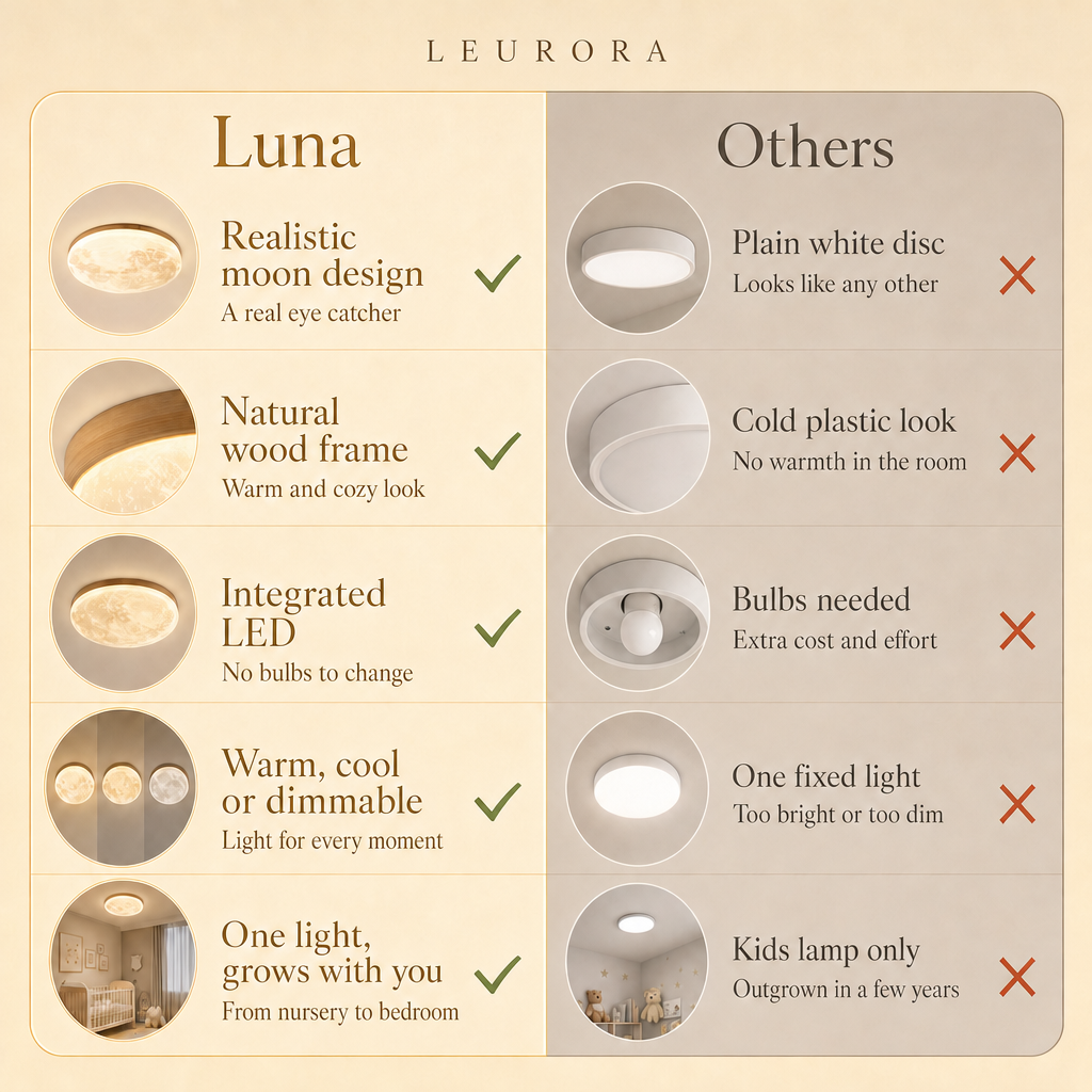 Luna vs others, moon ceiling light with wood frame compared