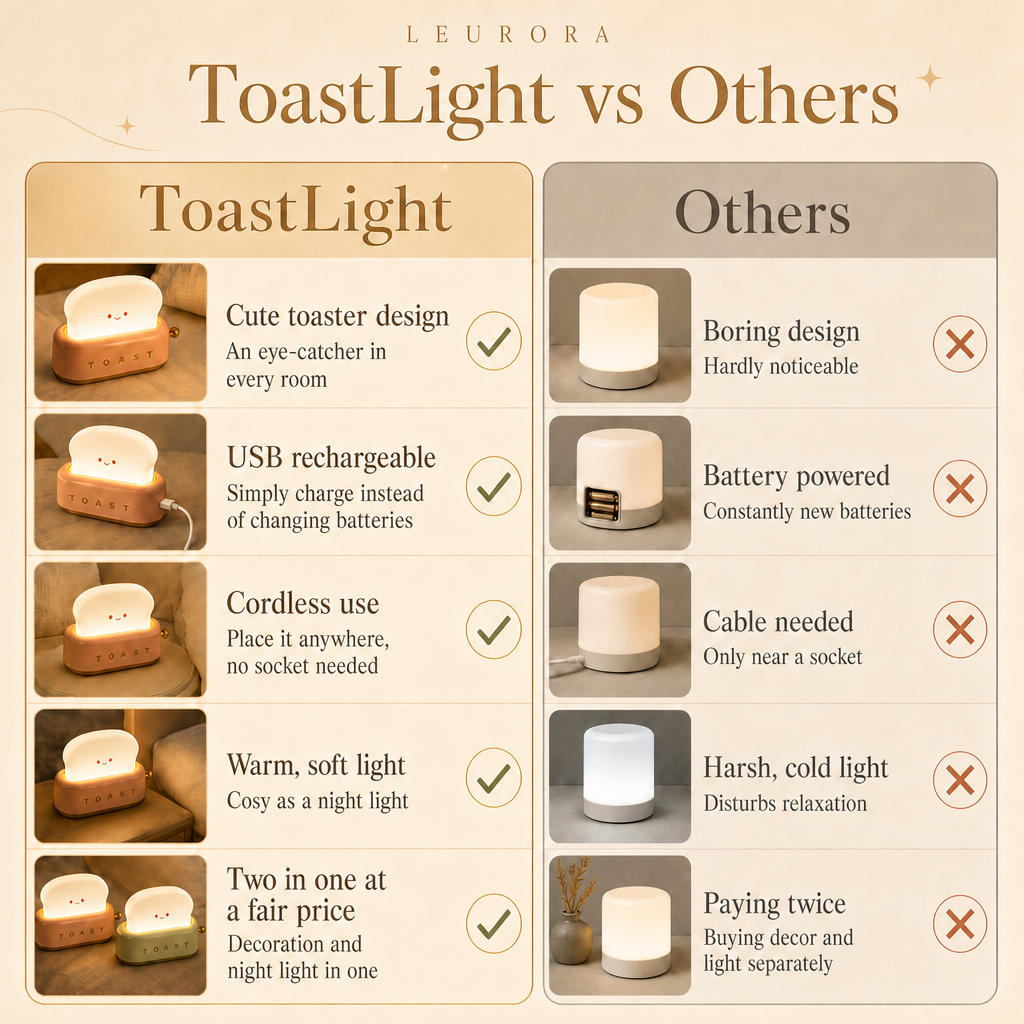 ToastLight vs others: cute toaster design, USB rechargeable, cordless, warm light