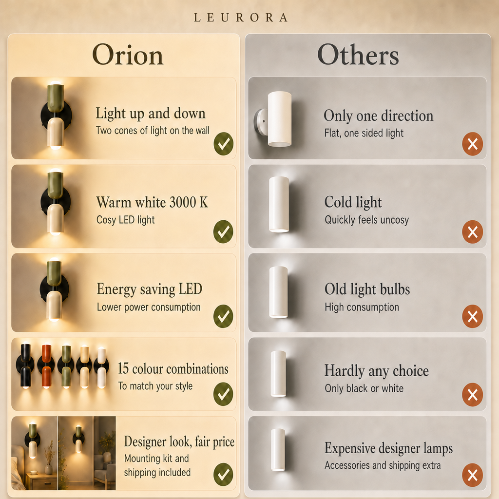 Orion vs others: LED wall light with light up and down, warm white, energy saving, 15 colour combinations