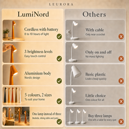 LumiNord vs others: orange cordless LED table lamp with battery, 3 brightness levels by touch, aluminium body, 5 colours and 2 sizes