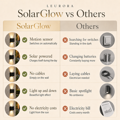SolarGlow vs others: motion sensor, solar powered, no cables, no electricity costs